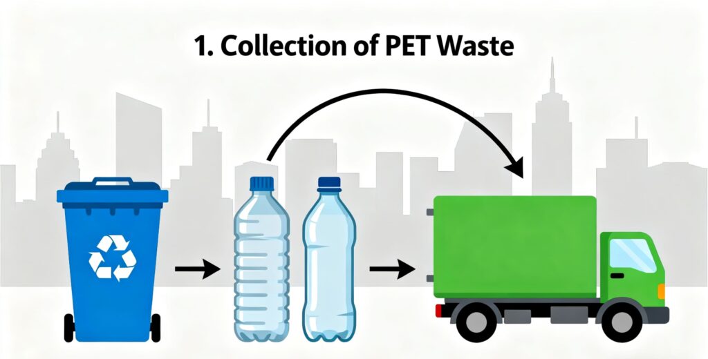 Collection of PET Waste