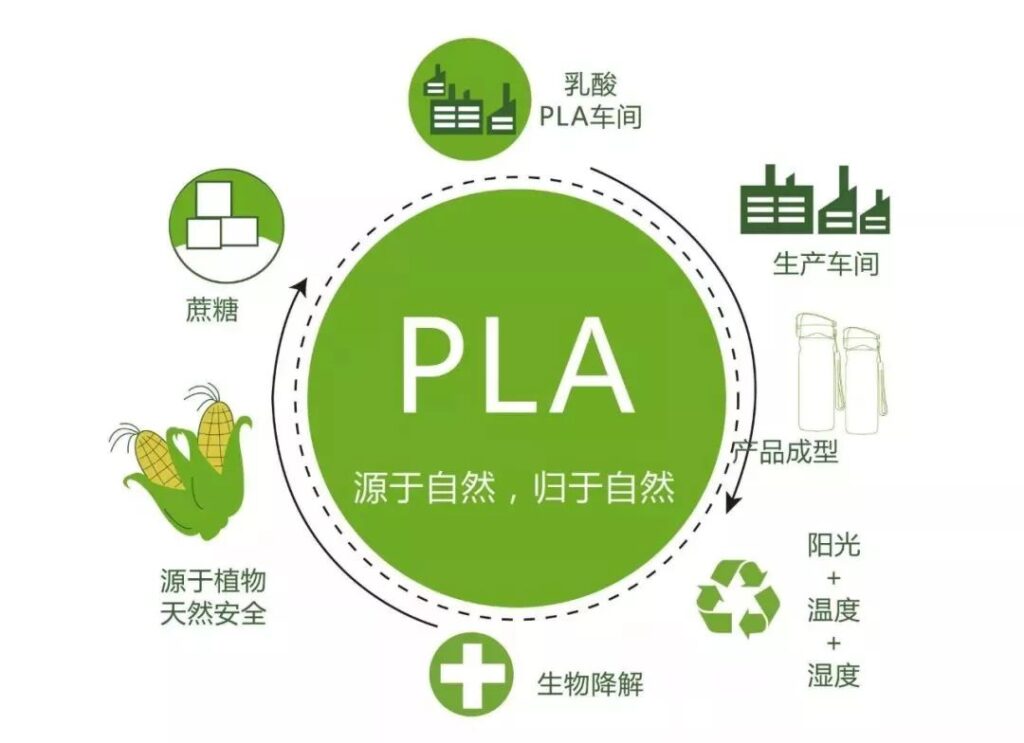 PLA