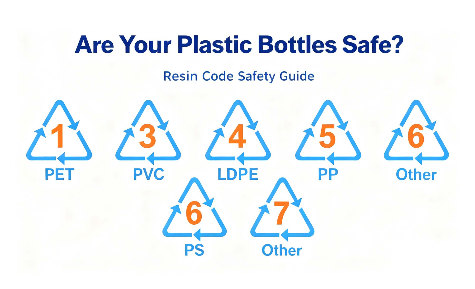 Are Your Plastic Bottles Safe? A Clear Guide to Numbers 1–7