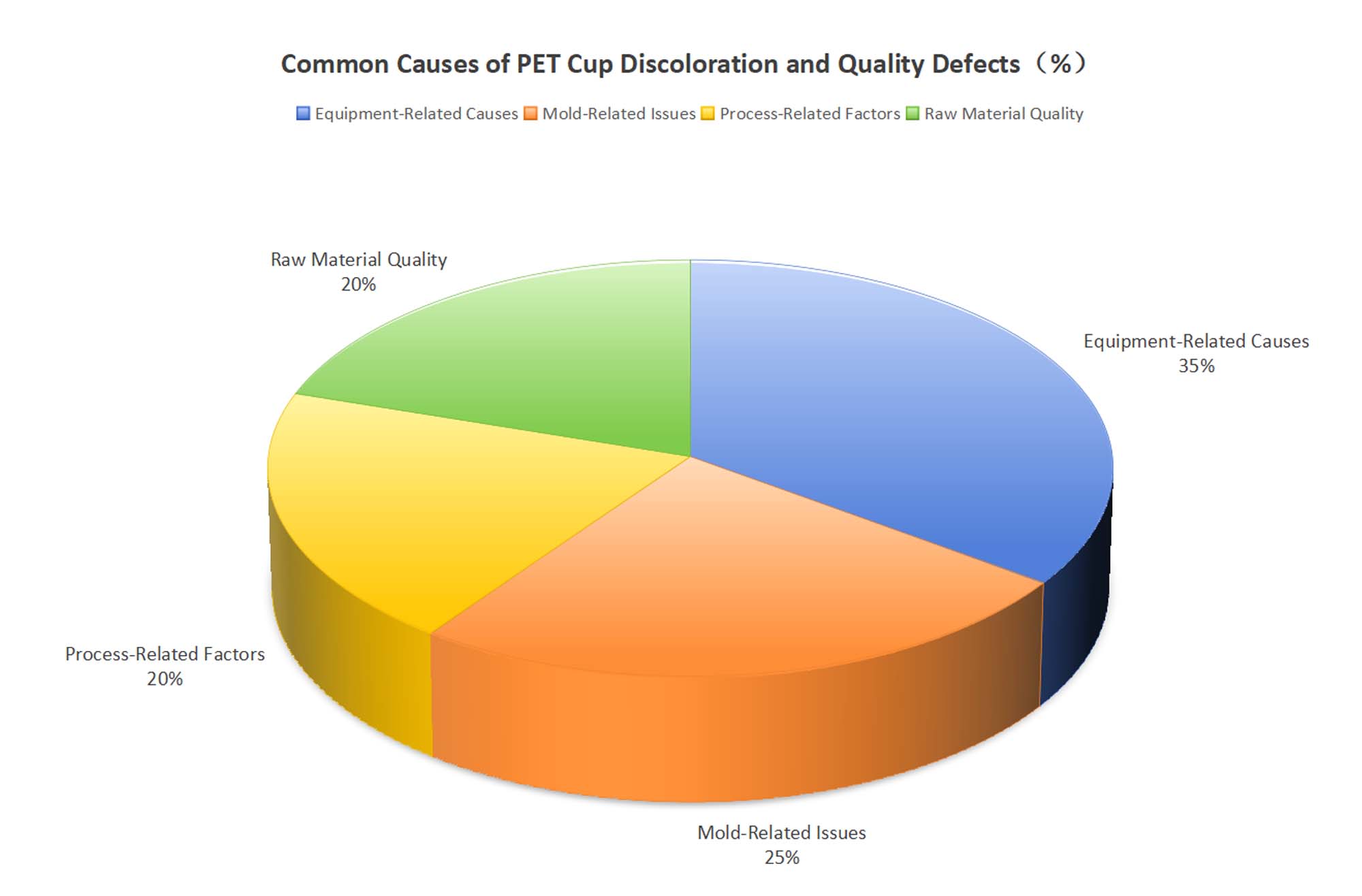 PET Cups Explained: Benefits, Safety Standards, and Smart Buying Tips 1 Common Causes of PET Cup Discoloration and Quality Defects