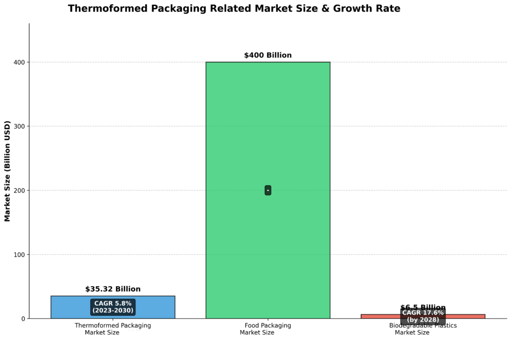 Market Trends and Growth of Thermoformed Packaging1 Market Trends and Growth of Thermoformed Packaging1