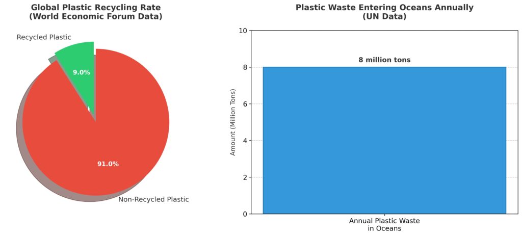 The Environmental Impact of Traditional Food Packaging