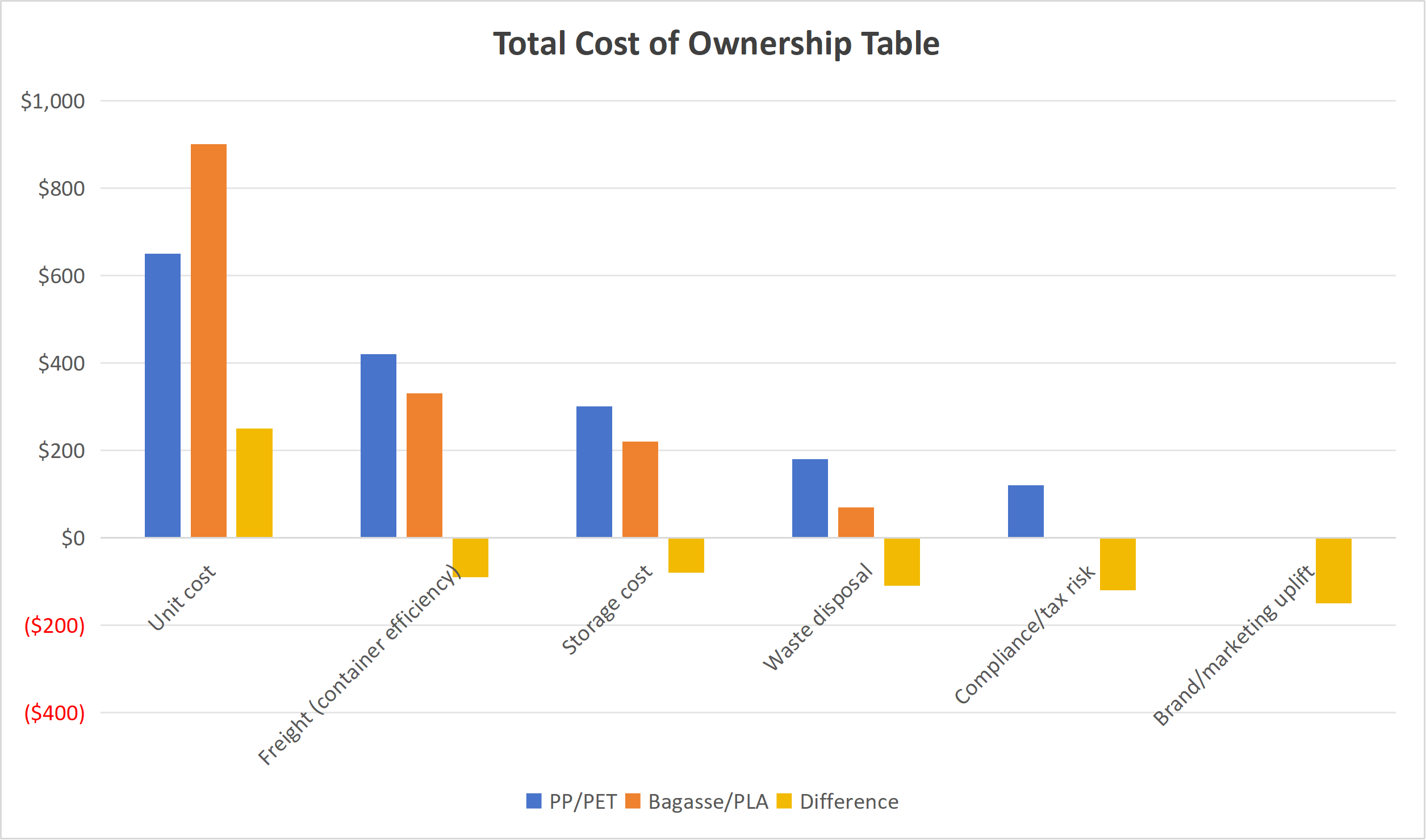  Total Cost of Ownership Table