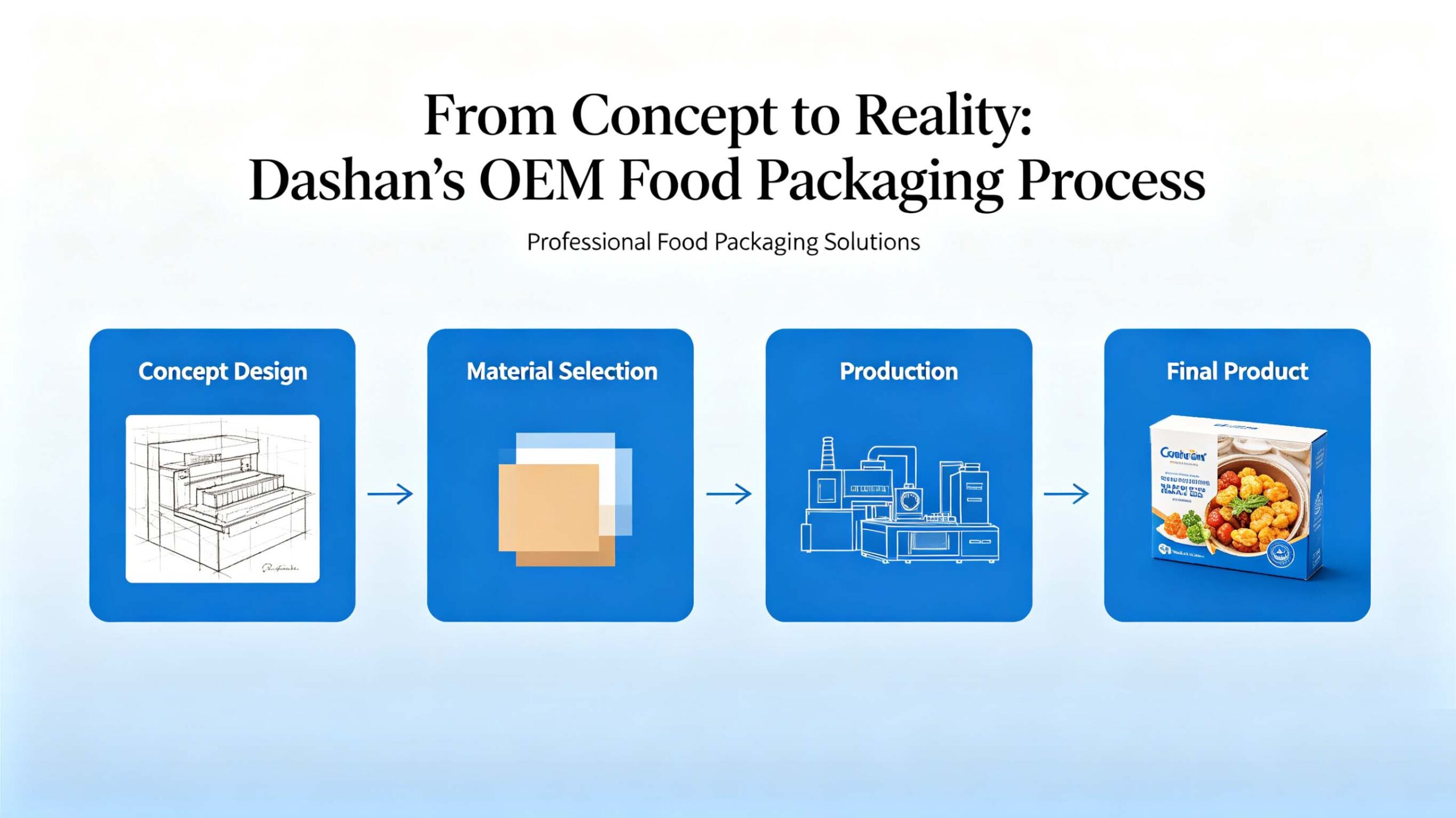 From Concept to Reality: Dashan's OEM Food Packaging Process